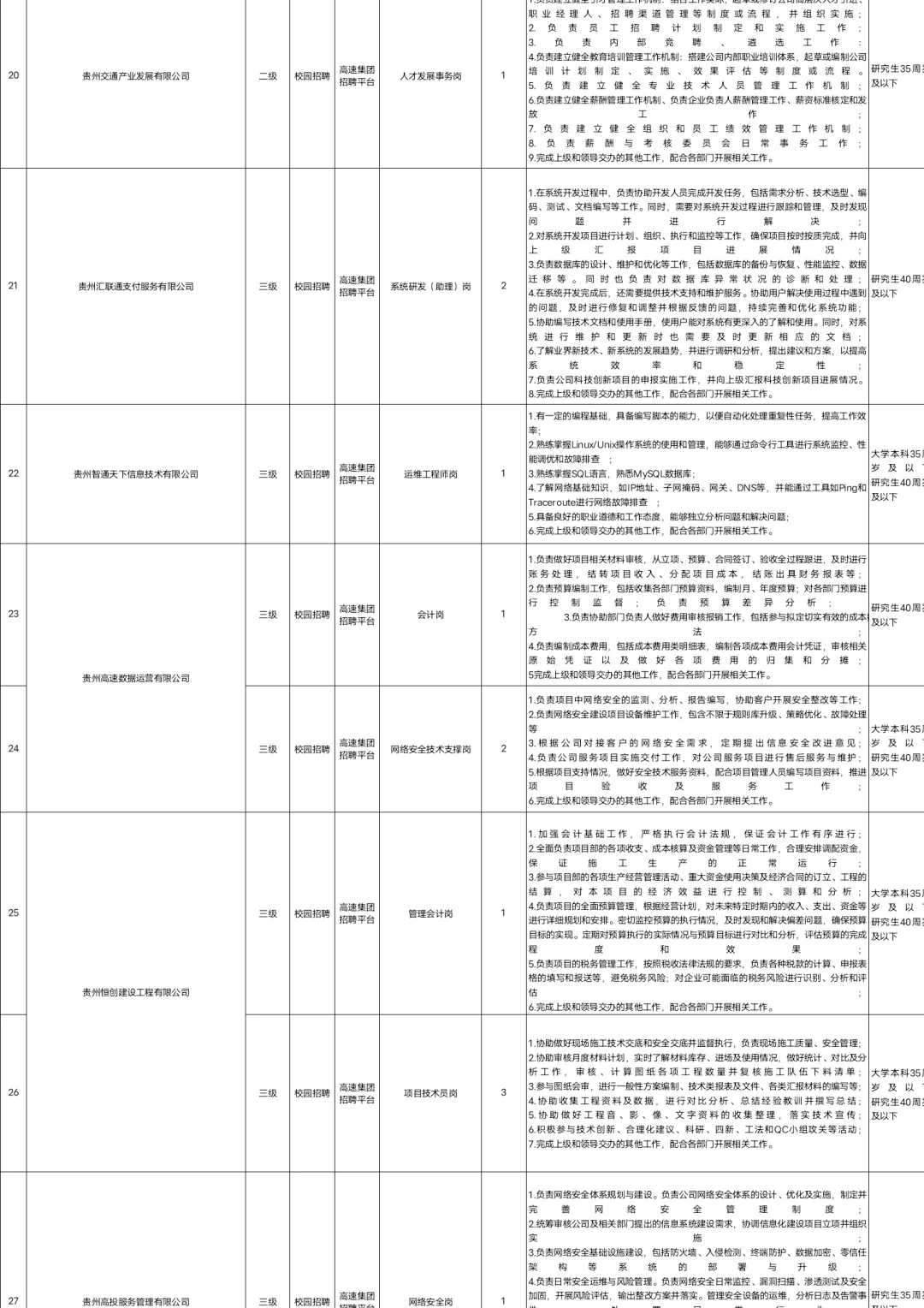 贵州高速集团招聘77人📣不限专业