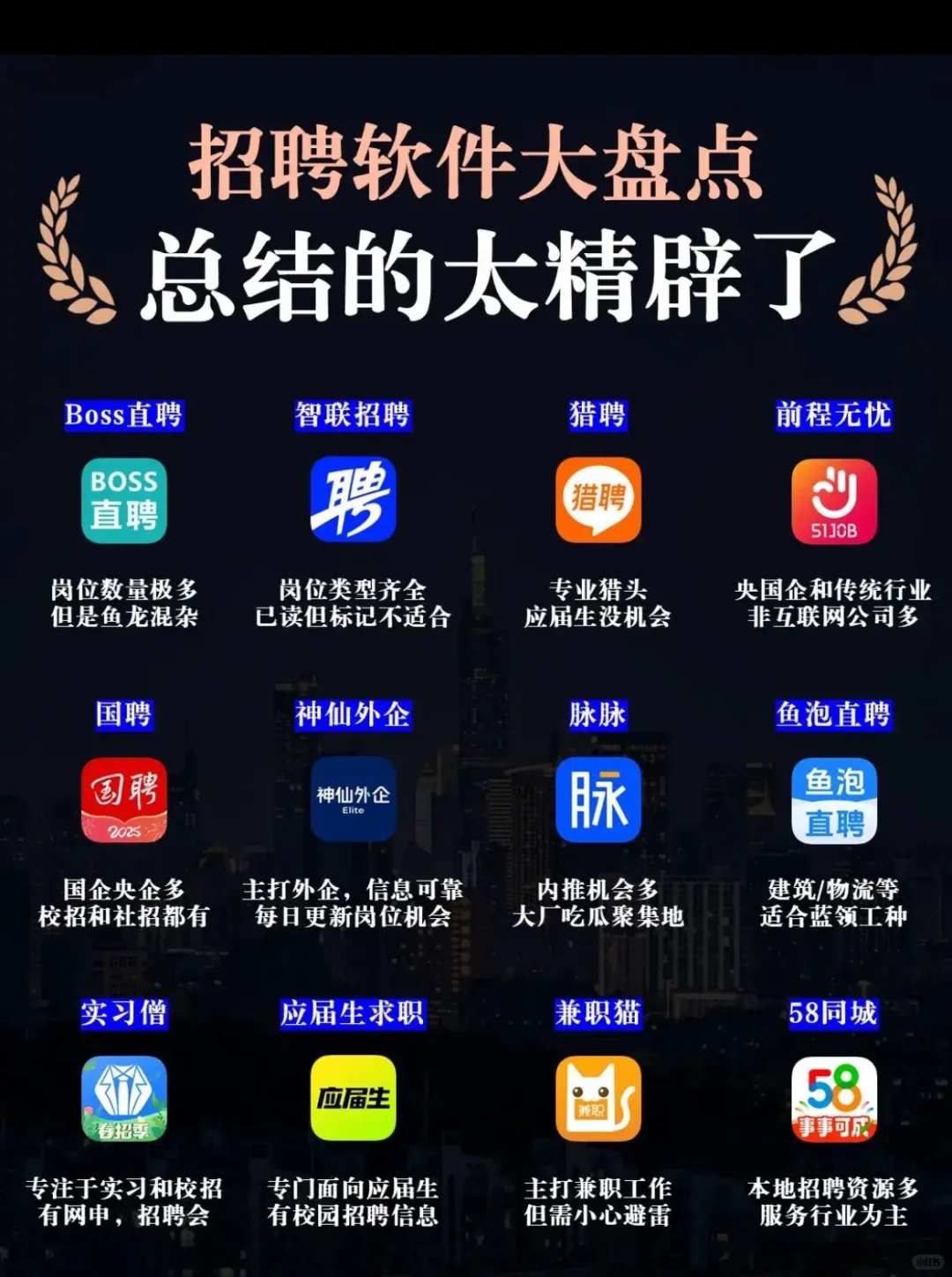 招聘软件大盘点