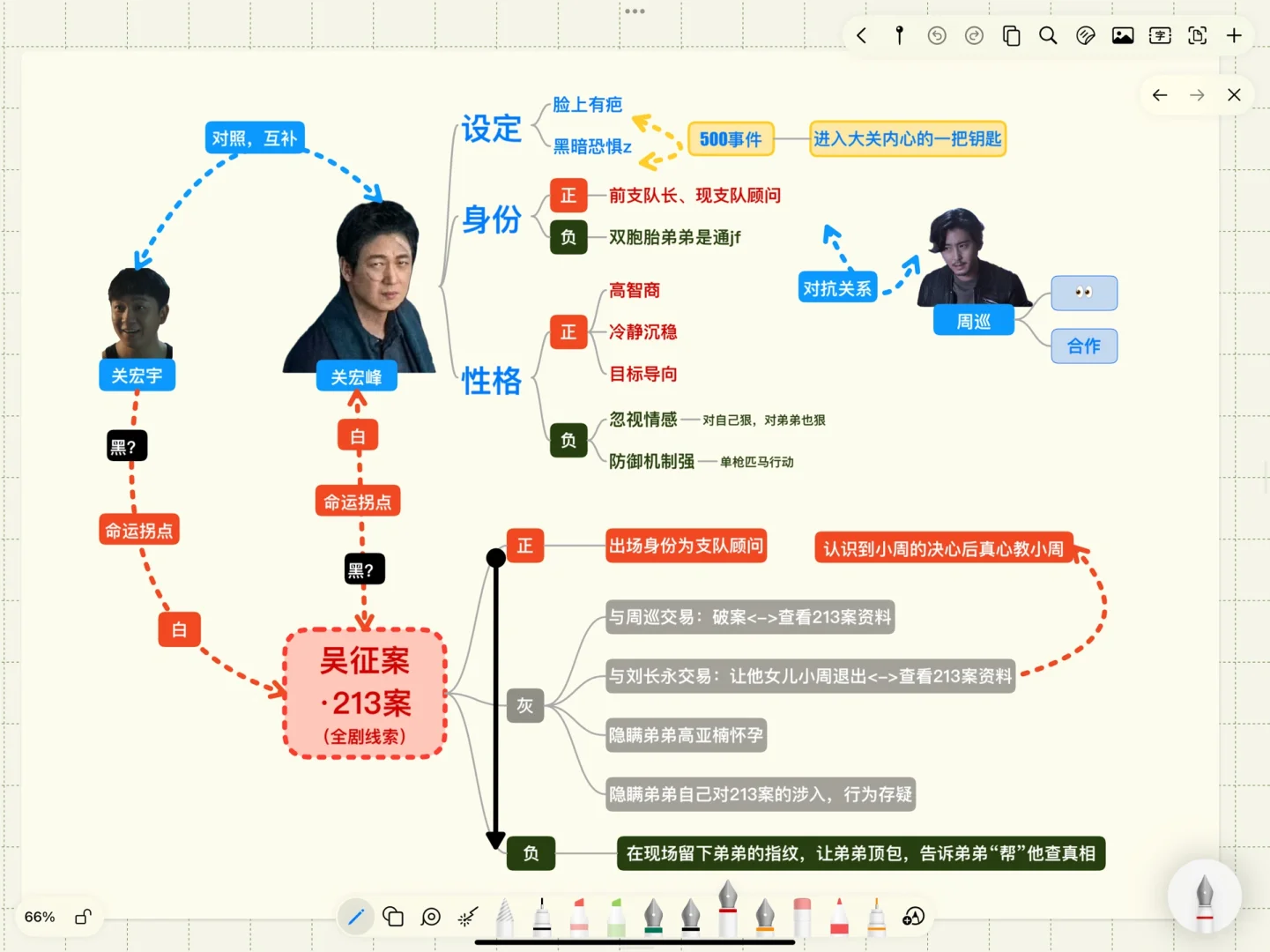 笔记软件防数据丢失的经验：WPS、onenote……