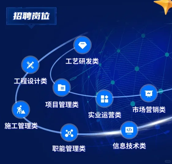 应届生速看！大型央企2025春招！