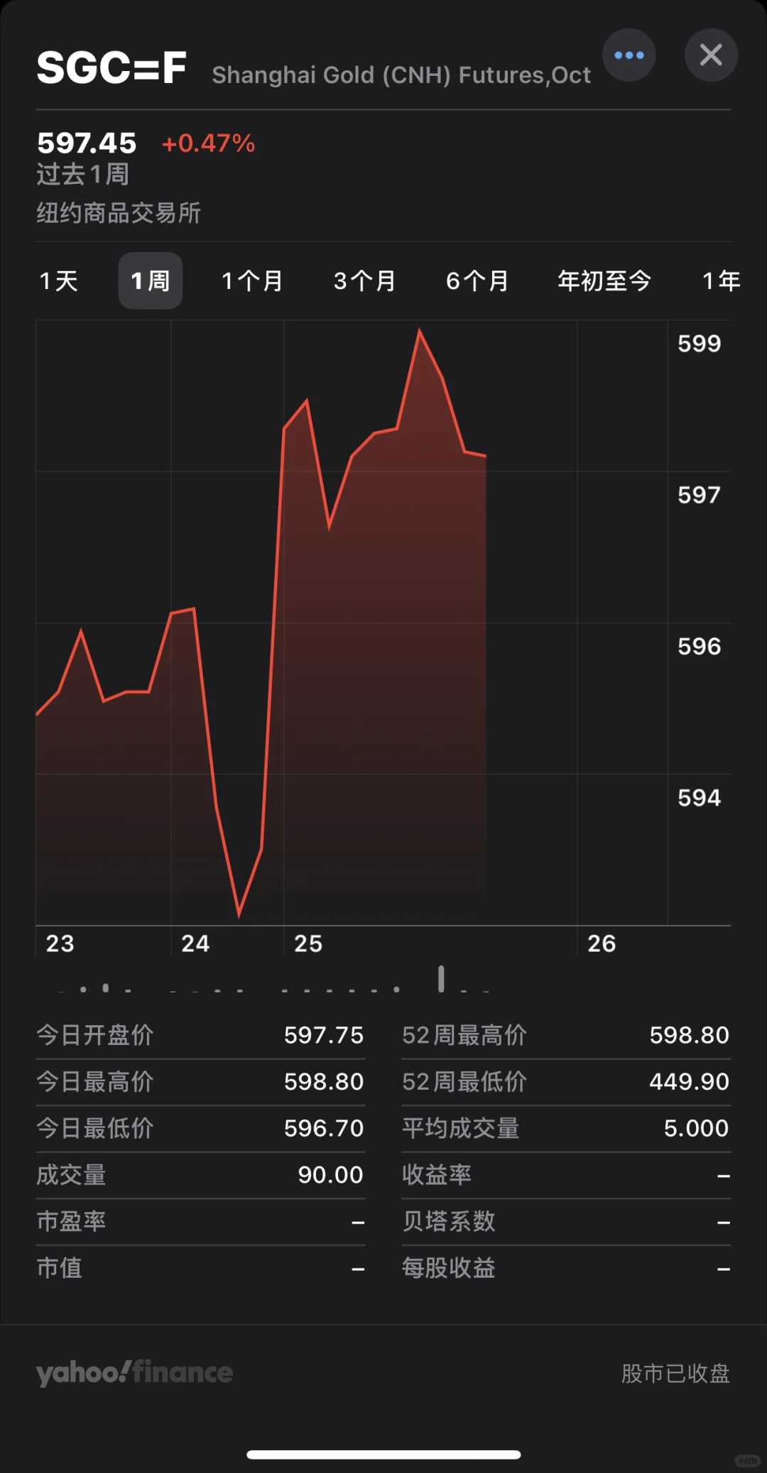 如何在iPhone的股市app中查看金价