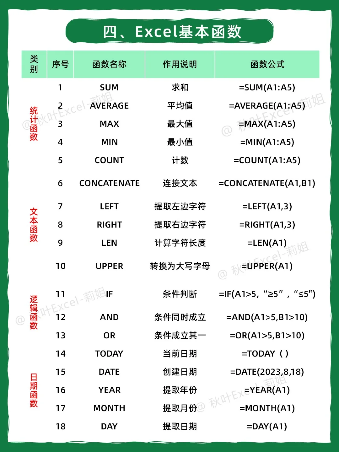 哭了😭为什么没人告诉我Excel得这样学!