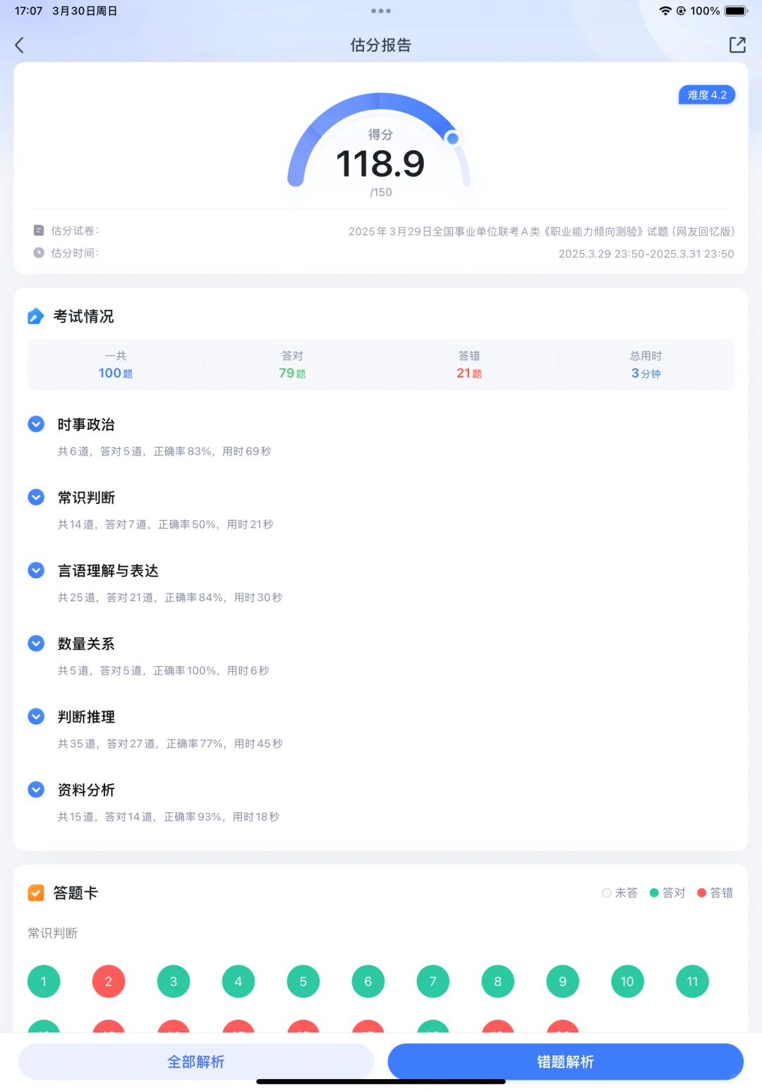 假学博主“三只小鸡毛”联考估分