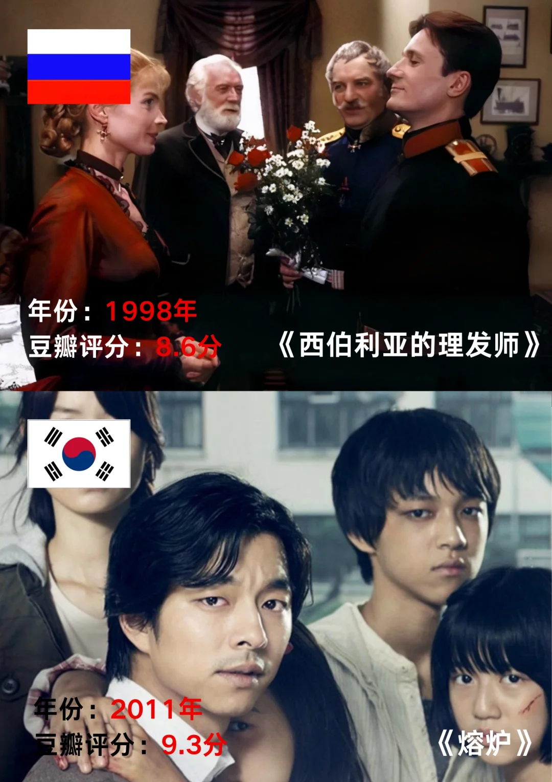 十个国家的豆瓣评分最高的电影