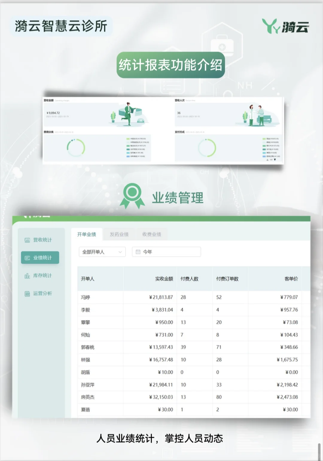 🔥开诊所到底要不要用诊所软件？😭