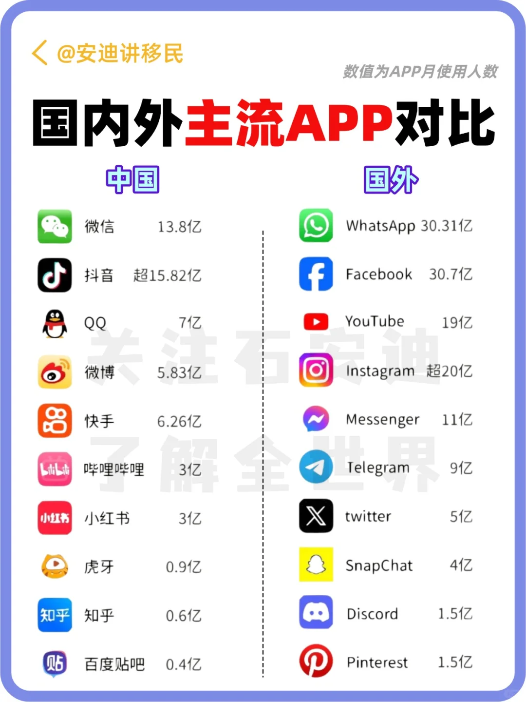 国内外主流APP对比，你用过哪些？