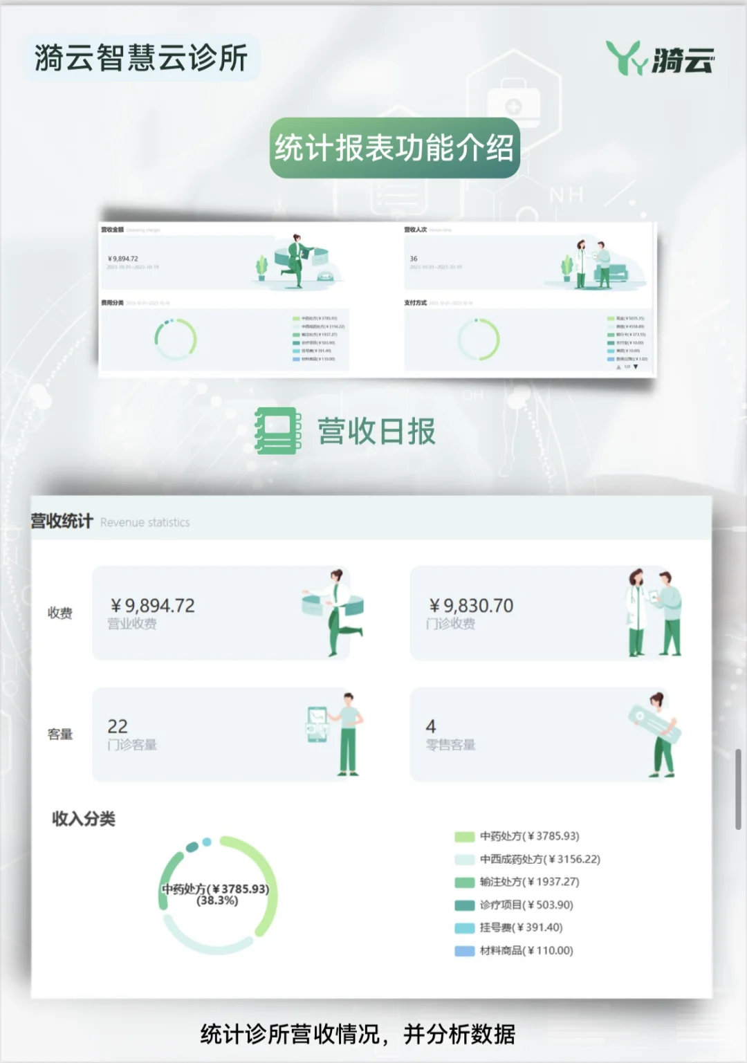 🔥开诊所到底要不要用诊所软件？😭