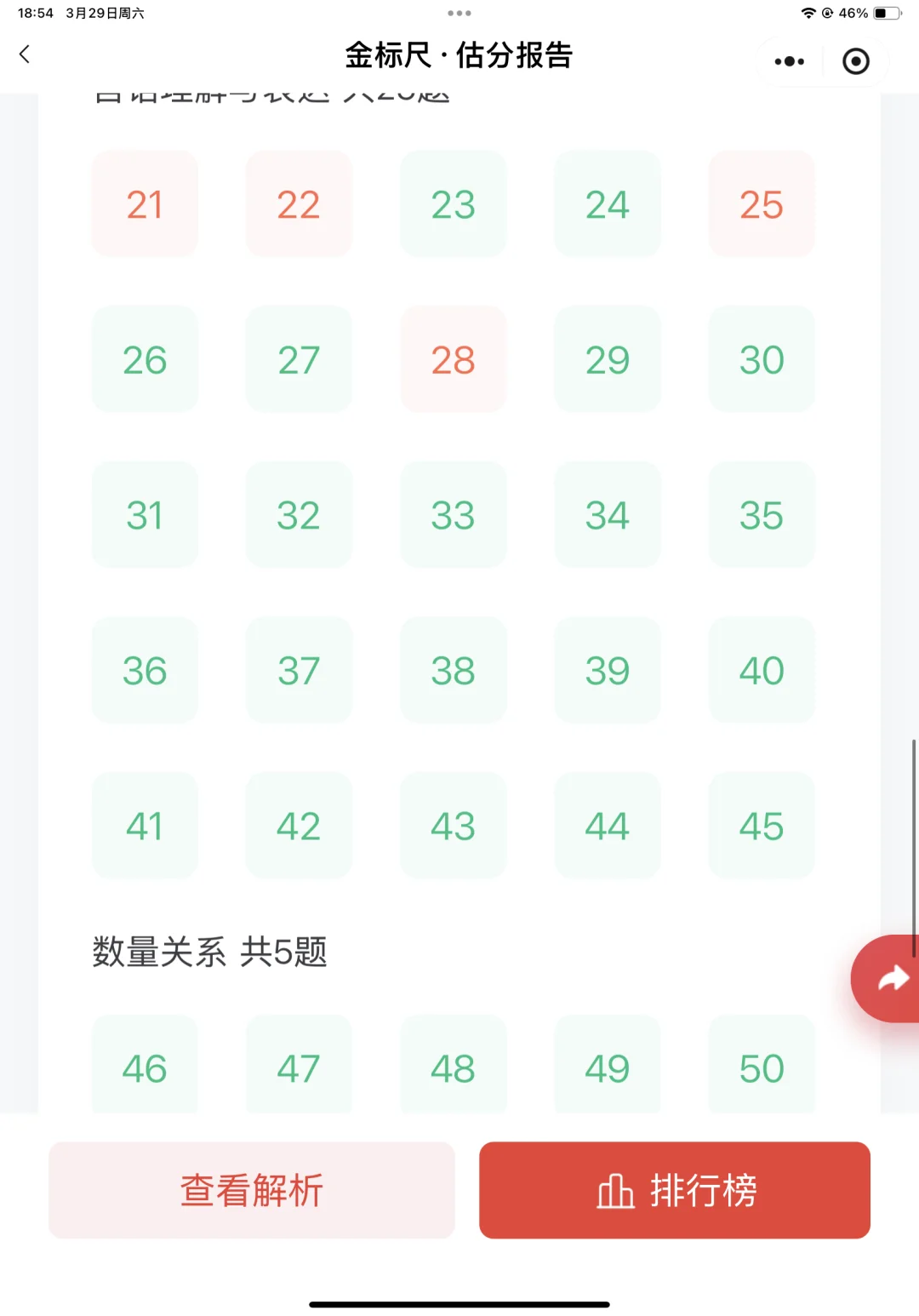 假学博主“三只小鸡毛”联考估分