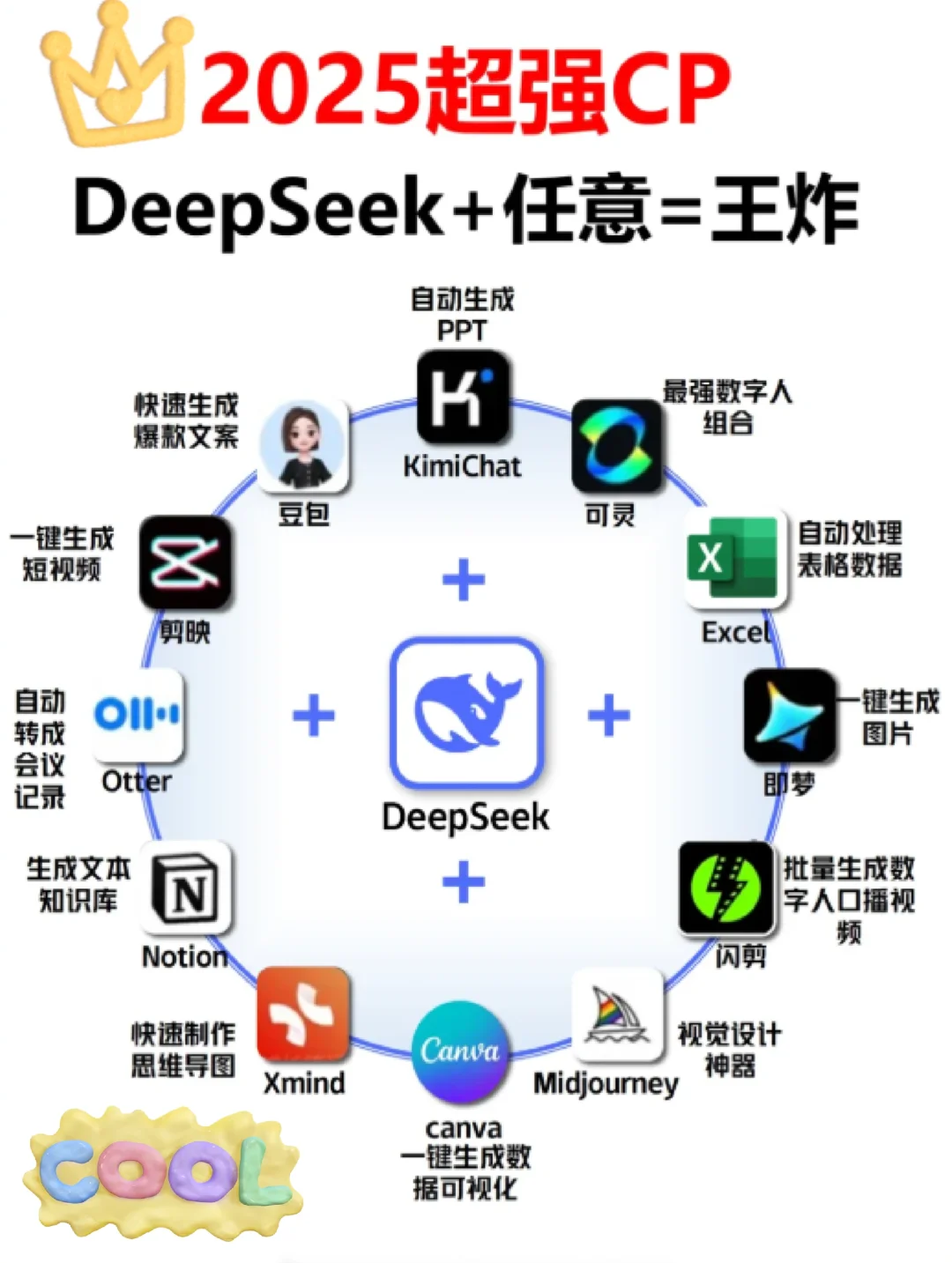 DeepSeek超强组合来袭🔥存下吧！很难找全