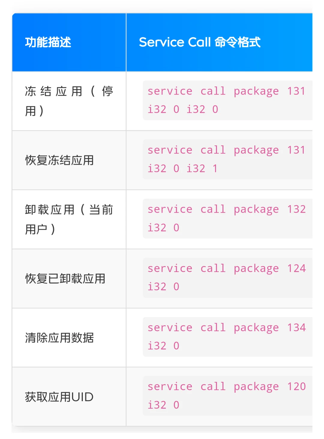 全部安卓手机通用的卸载指令不用root免root