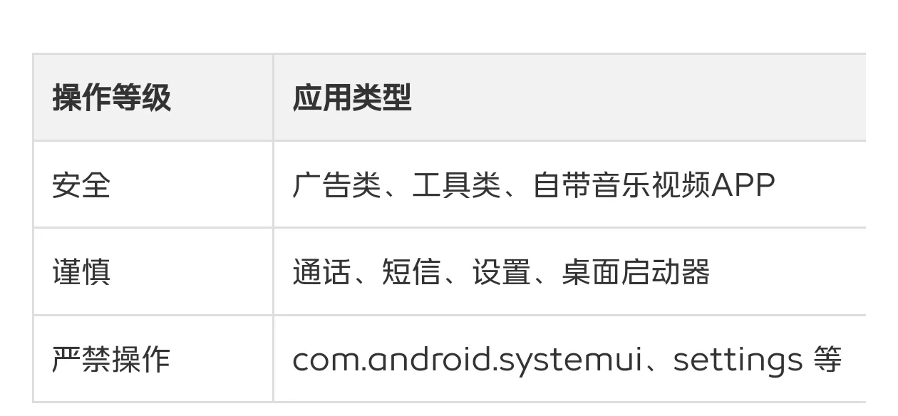全部安卓手机通用的卸载指令不用root免root