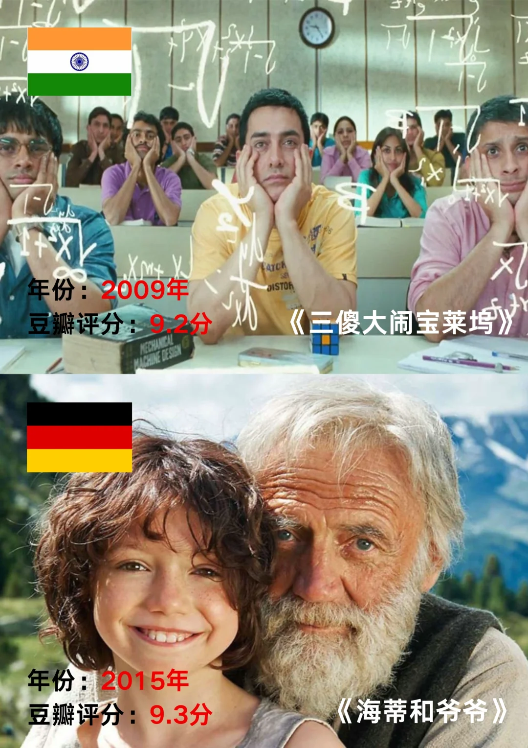 十个国家的豆瓣评分最高的电影