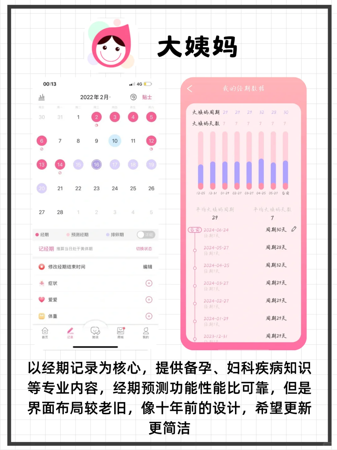 自用实测4款热门月经APP，到底哪个最好用❓