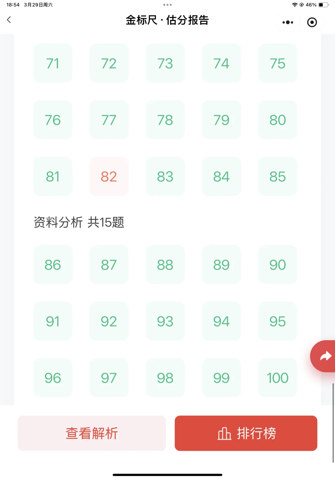 假学博主“三只小鸡毛”联考估分