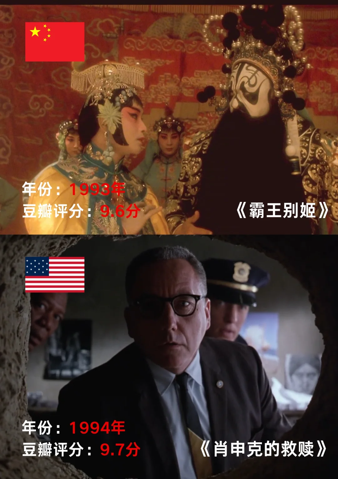 十个国家的豆瓣评分最高的电影