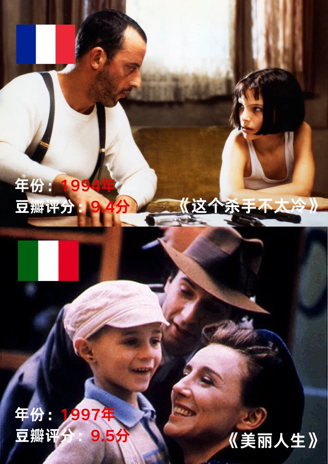 十个国家的豆瓣评分最高的电影