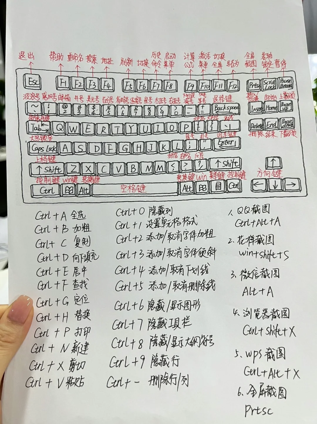 电脑操作小技巧——快捷键怎么用