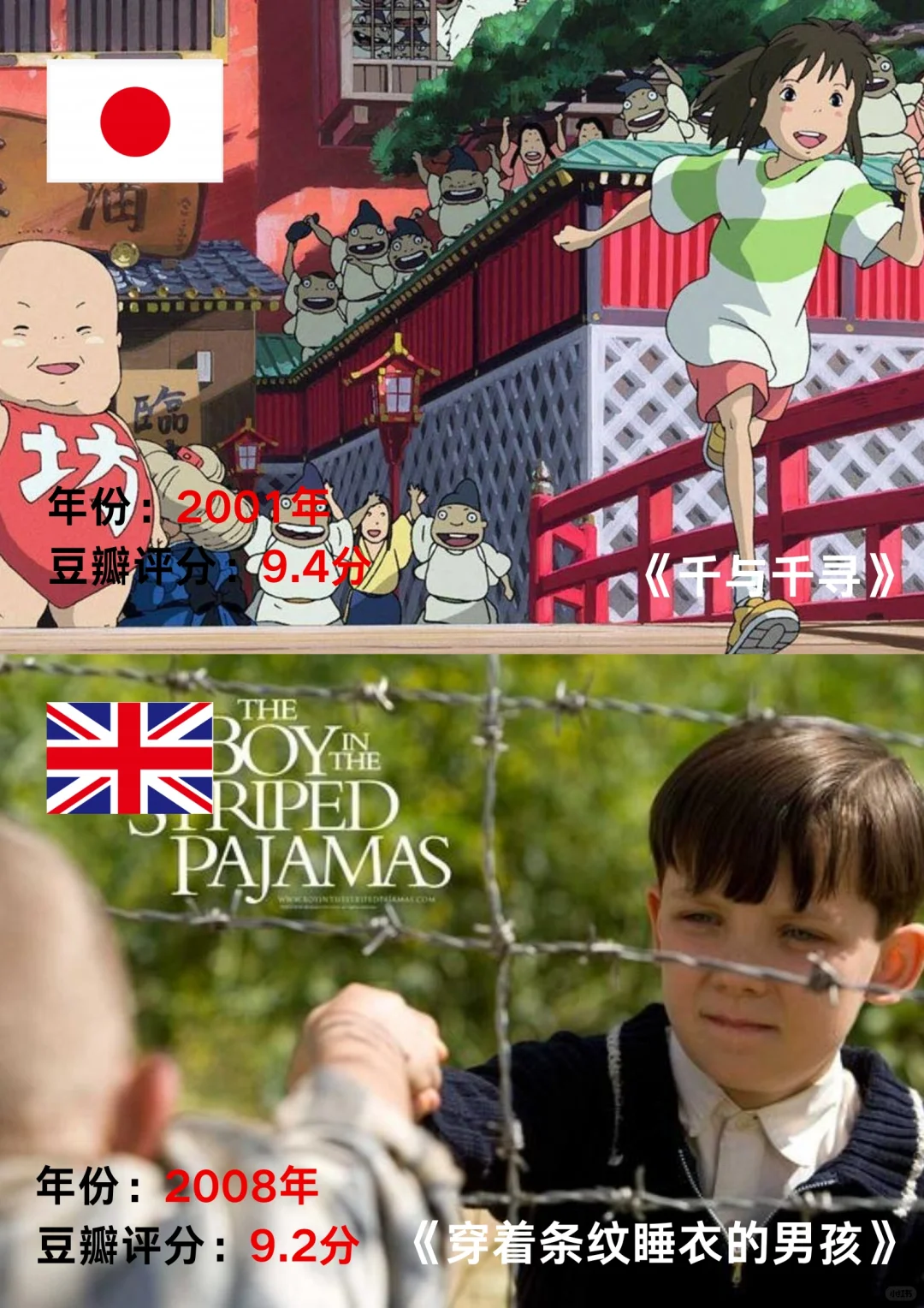 十个国家的豆瓣评分最高的电影