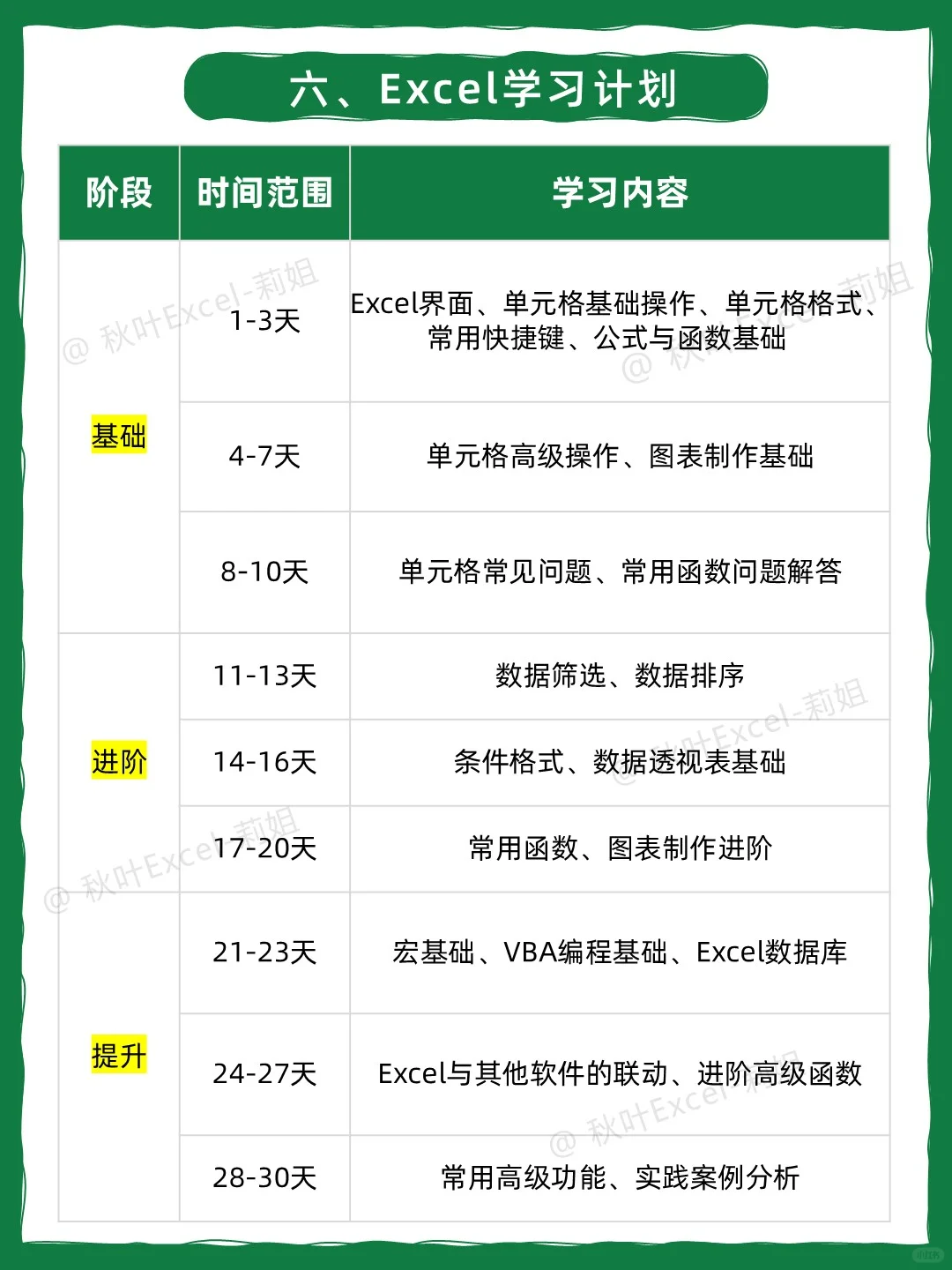 哭了😭为什么没人告诉我Excel得这样学!