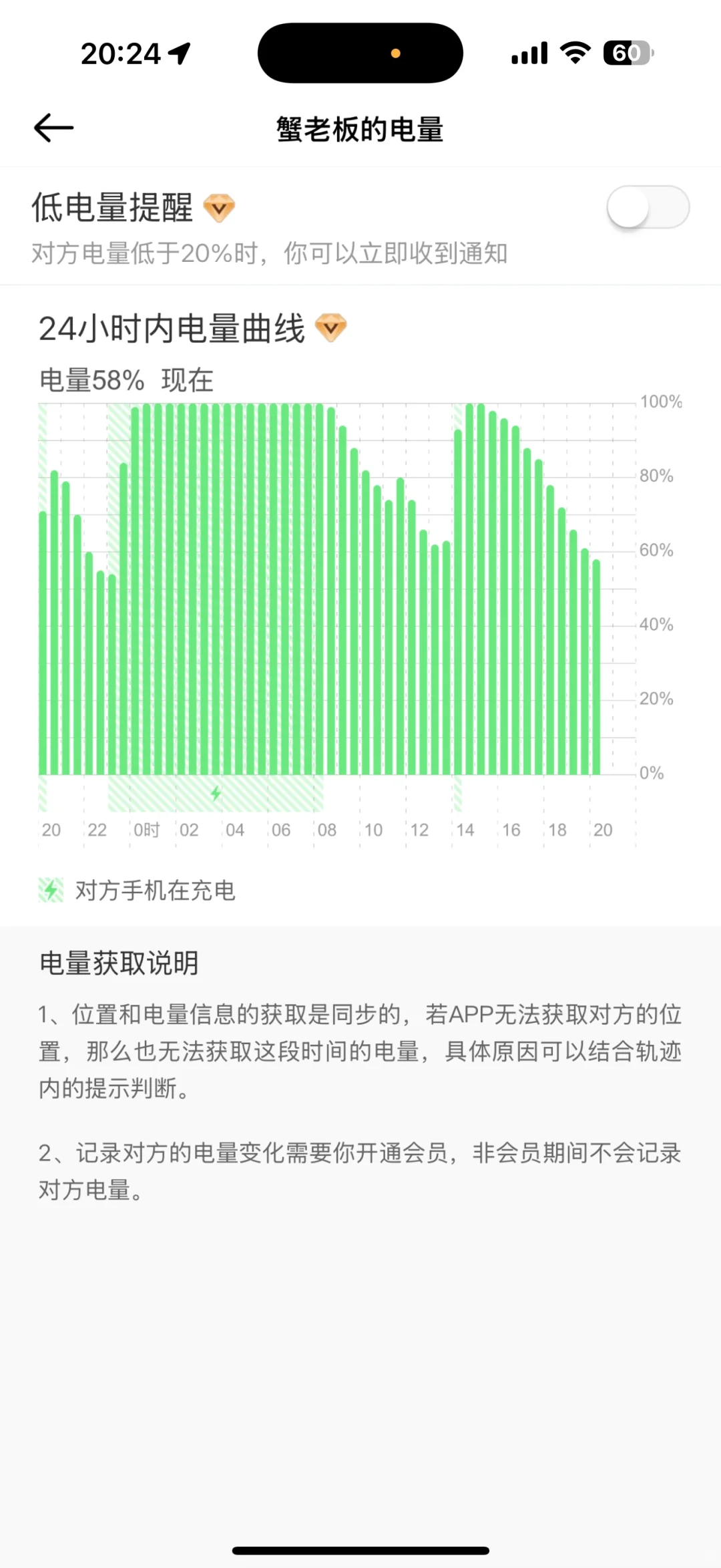时刻守护 情侣定位软件！可以安卓和苹果用！