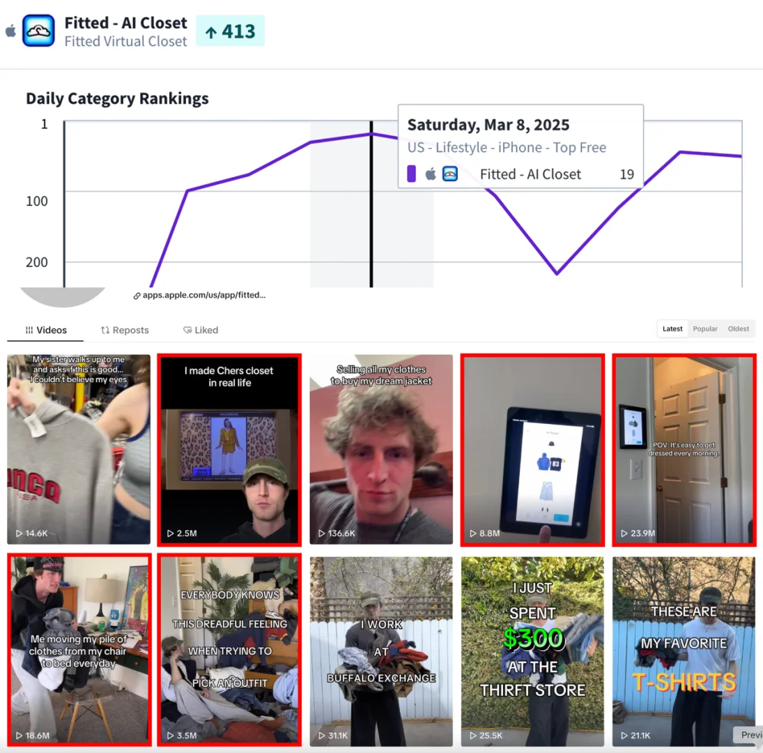 WTF?从零到20w下载 只要一个月：AI衣橱APP