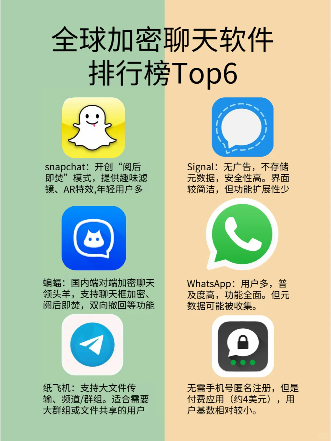 加密聊天软件排行榜Top6