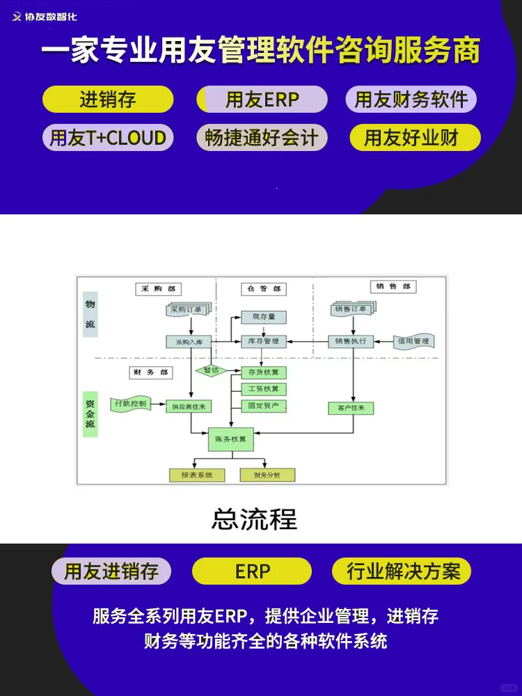商贸企业管理软件，