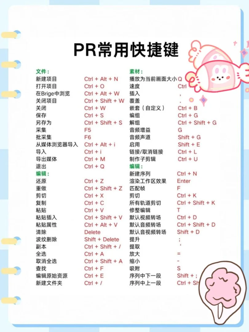 【Adobe全家桶2025】