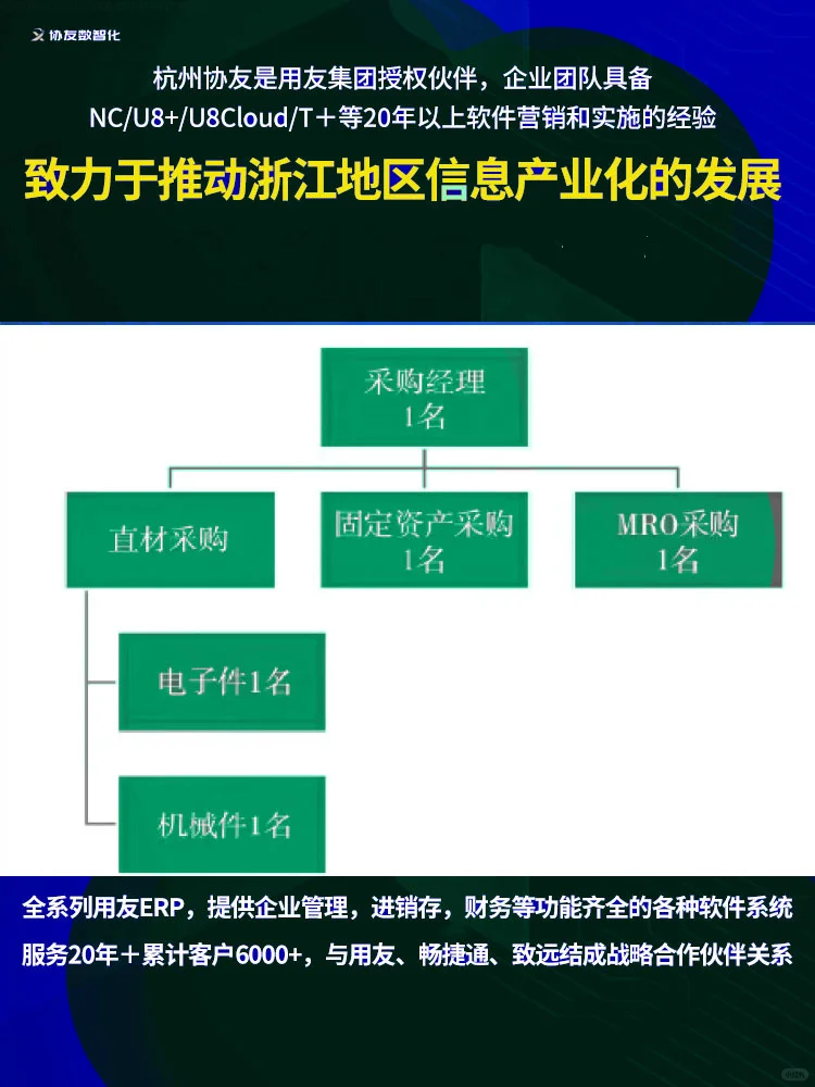 商贸企业管理软件，