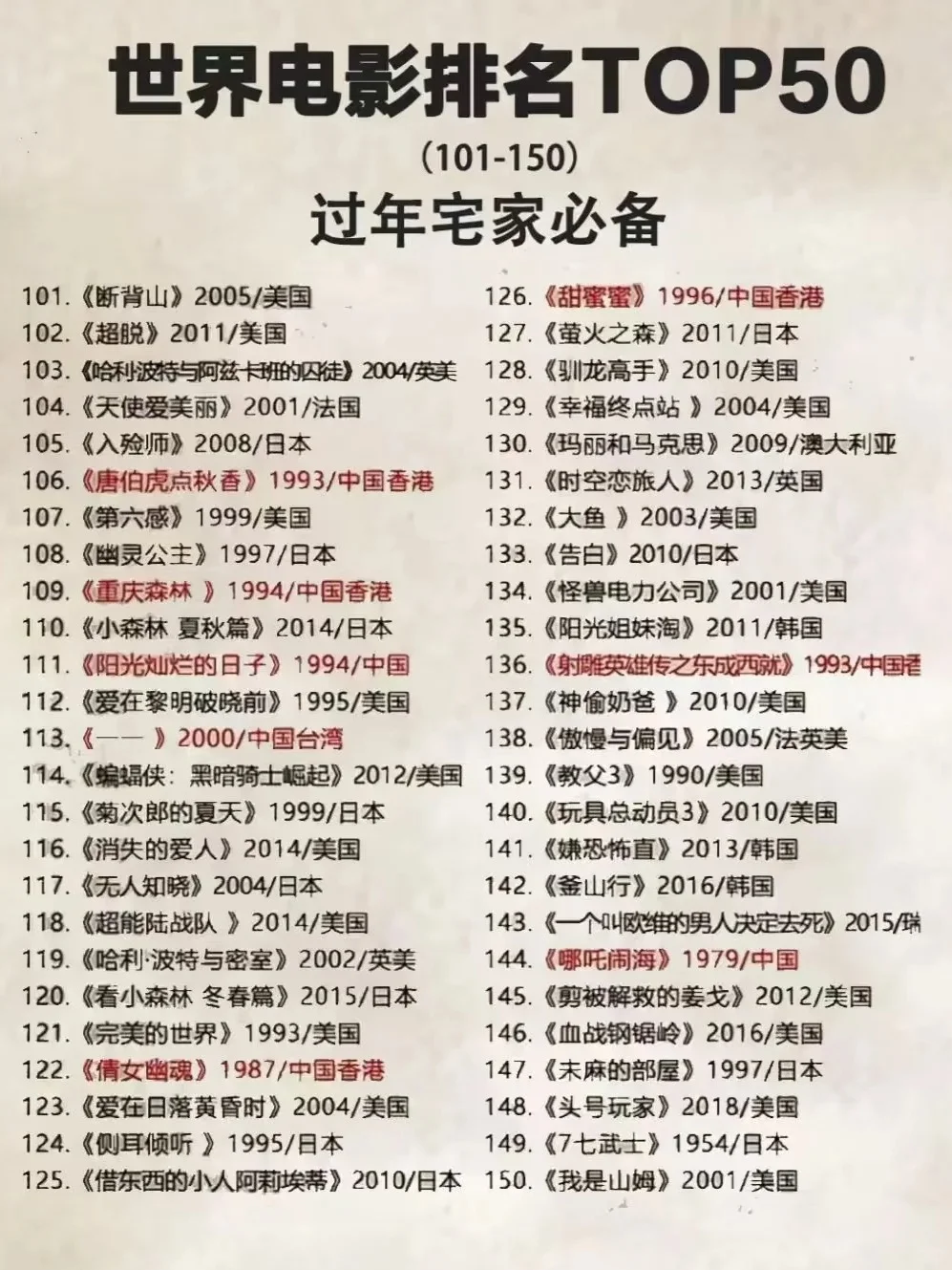 学习动力点燃师第140天 电影推荐