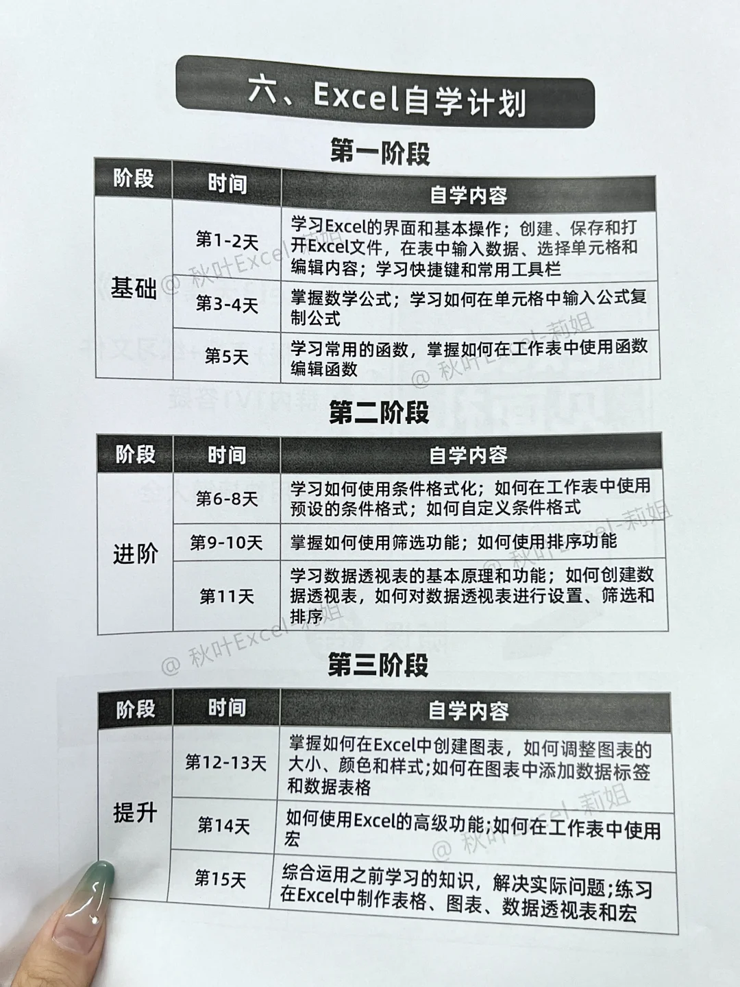 小白必看❗啃透这6页纸，你的Excel就很牛！