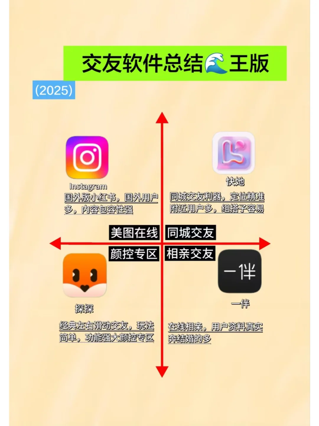 社交软件大测评：这些宝藏APP你用过几个？