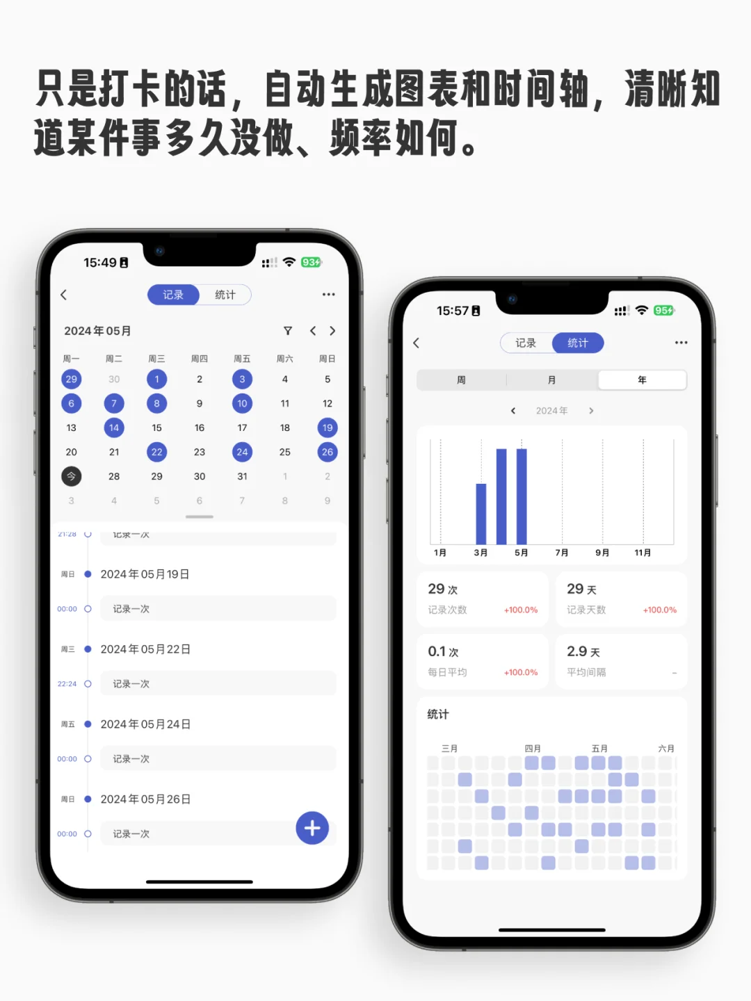 和小红书姐妹们共同开发 App 的一周年🎉