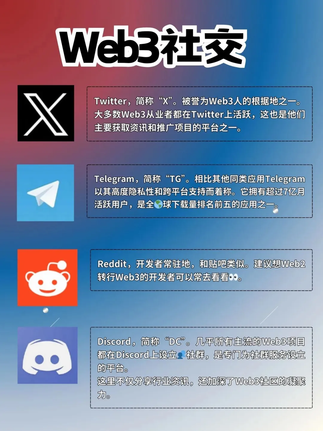 Web3新手入门四大类App大全