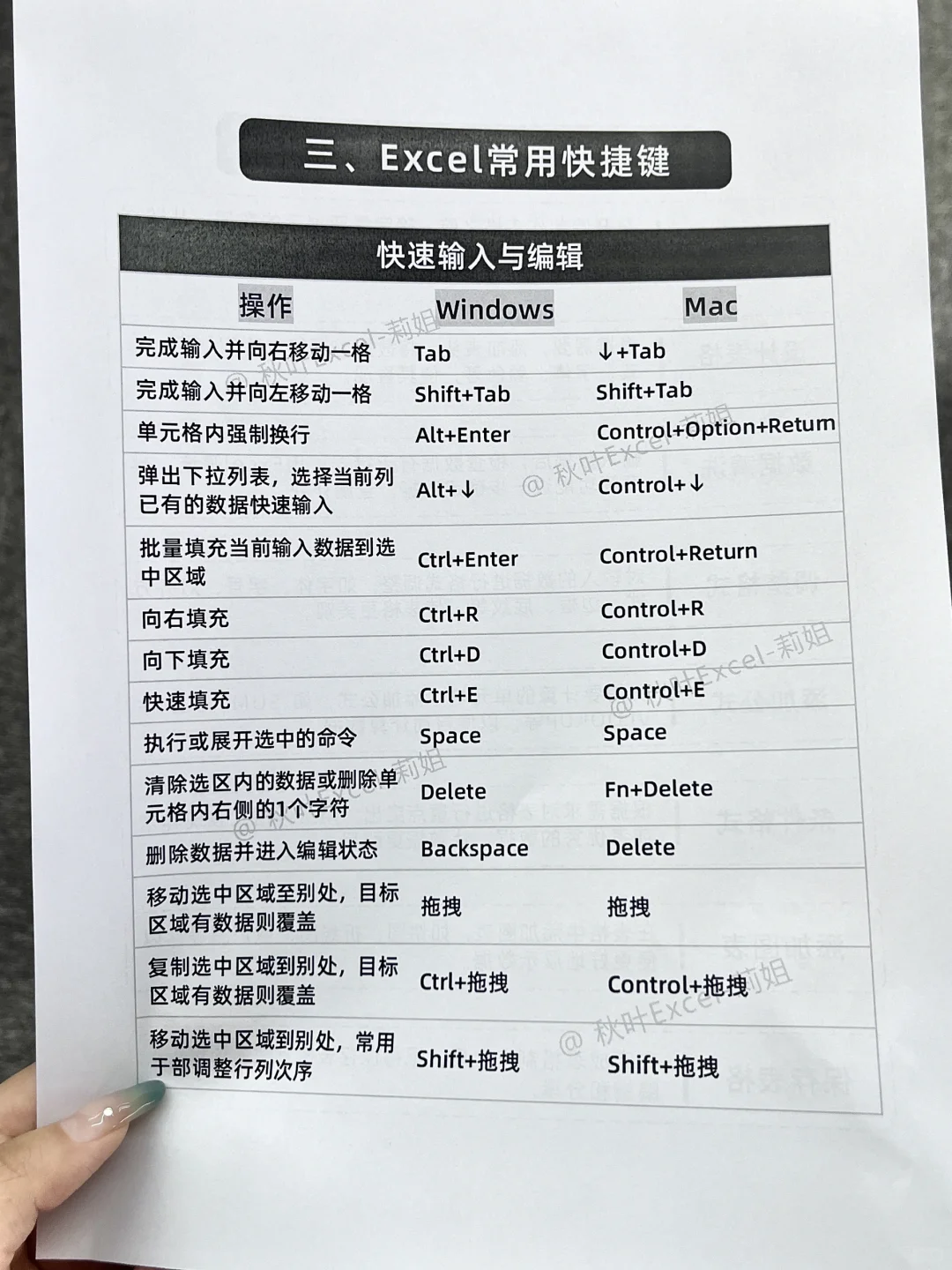 小白必看❗啃透这6页纸，你的Excel就很牛！