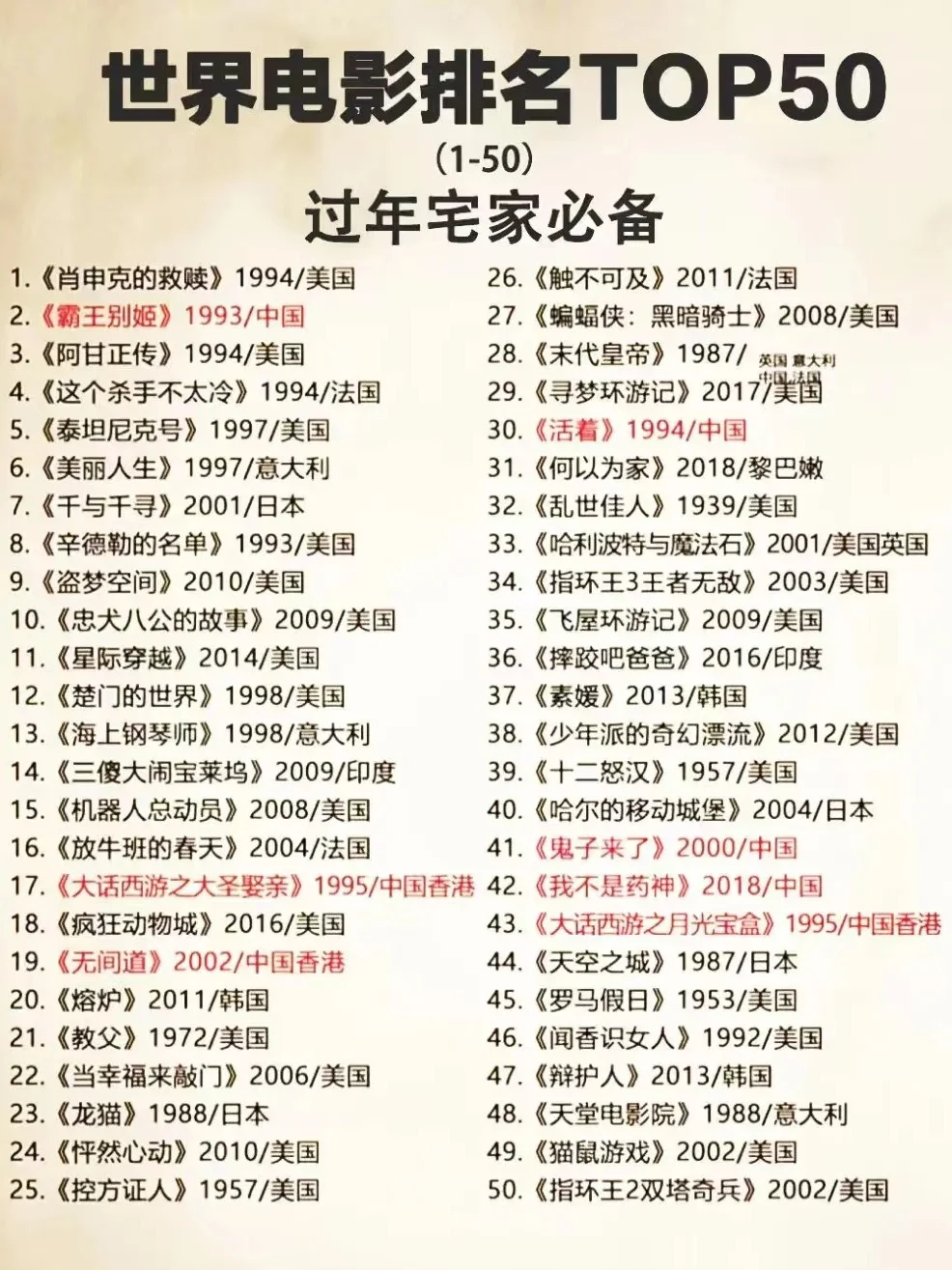 学习动力点燃师第140天 电影推荐