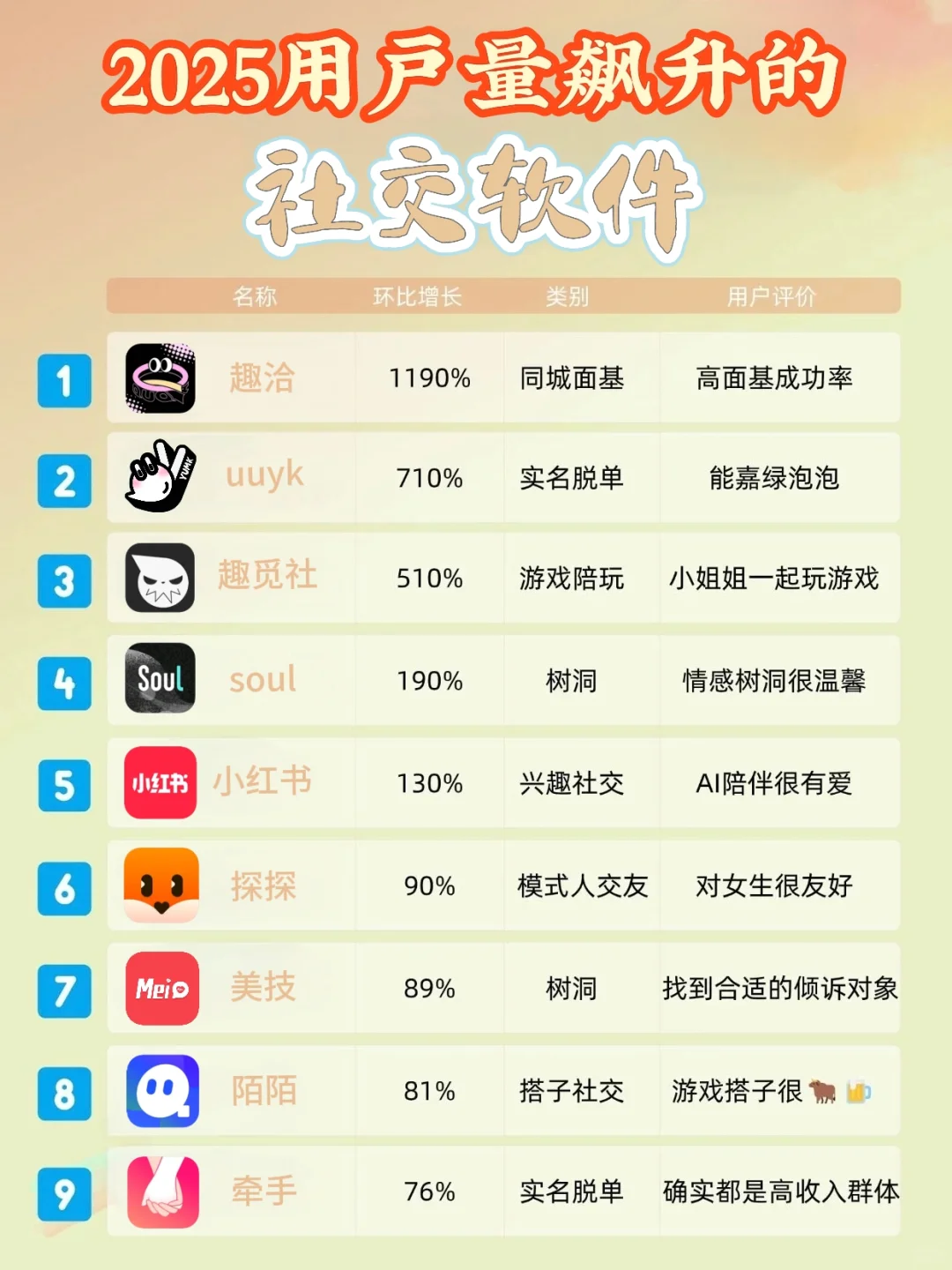 2025用户量飙升的社交软件!!!