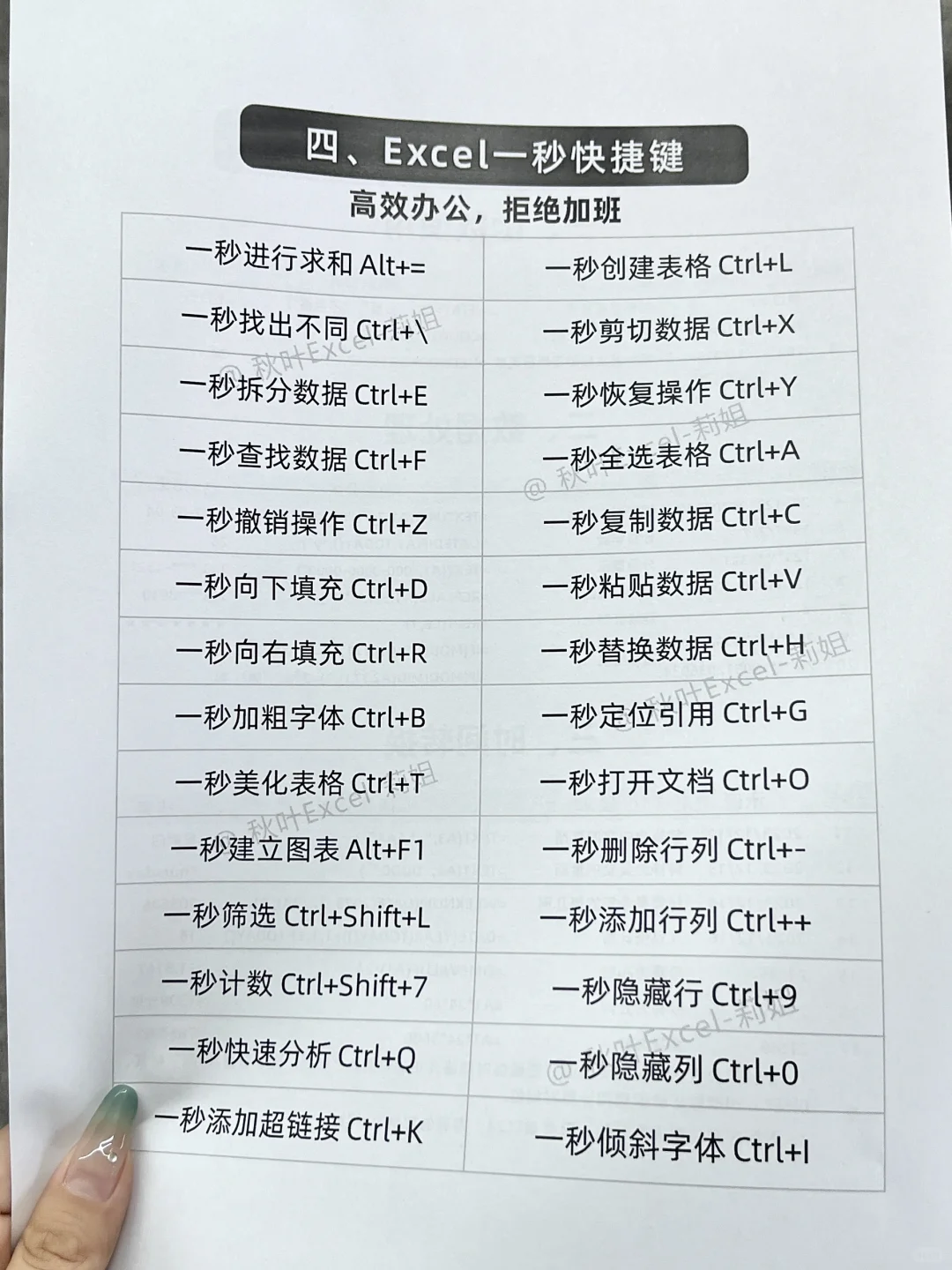 小白必看❗啃透这6页纸，你的Excel就很牛！