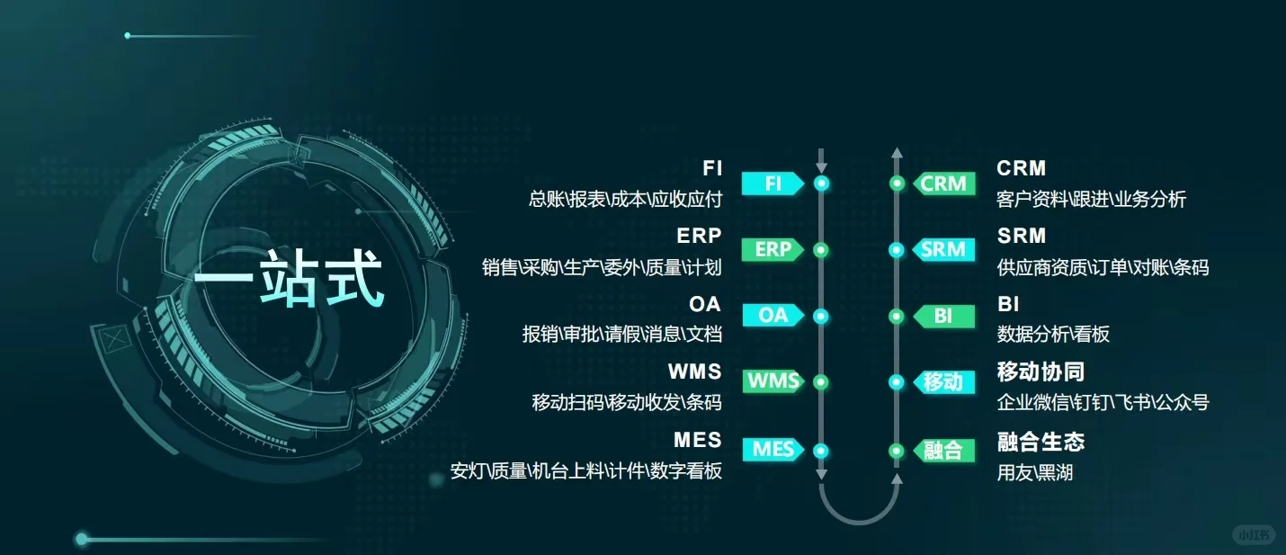 这个软件太强大了，免费🆓咨询
