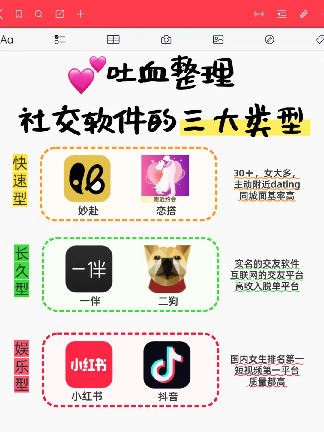 ��吐血整理！社交软件的三大类别全攻略✨