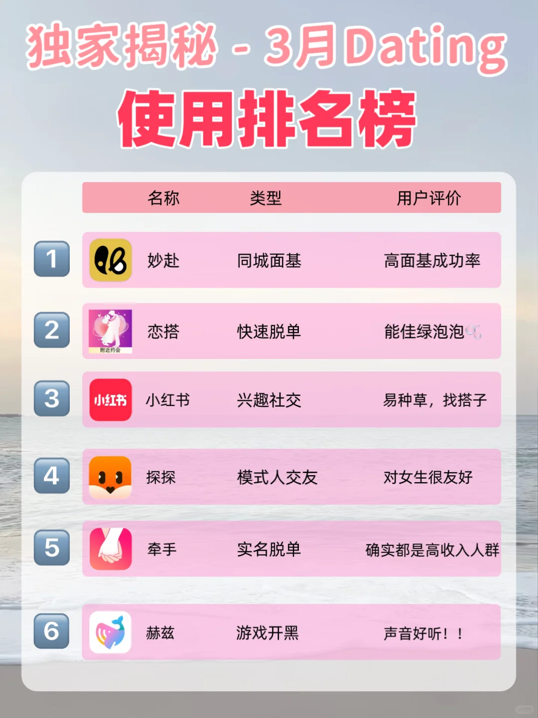 《3 月 Dating 软件使用排名大公开！》