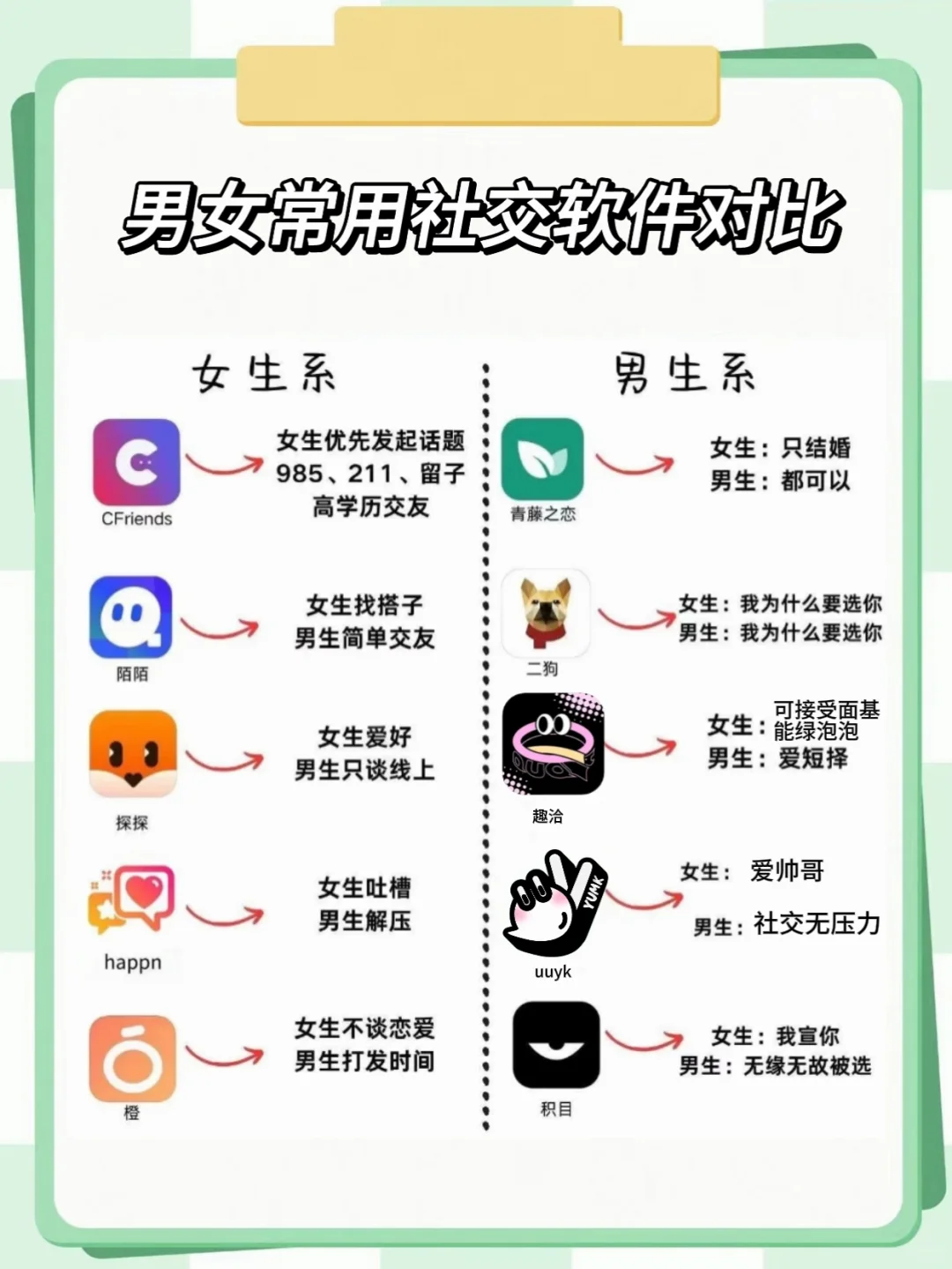 男女常用社交软件大对比