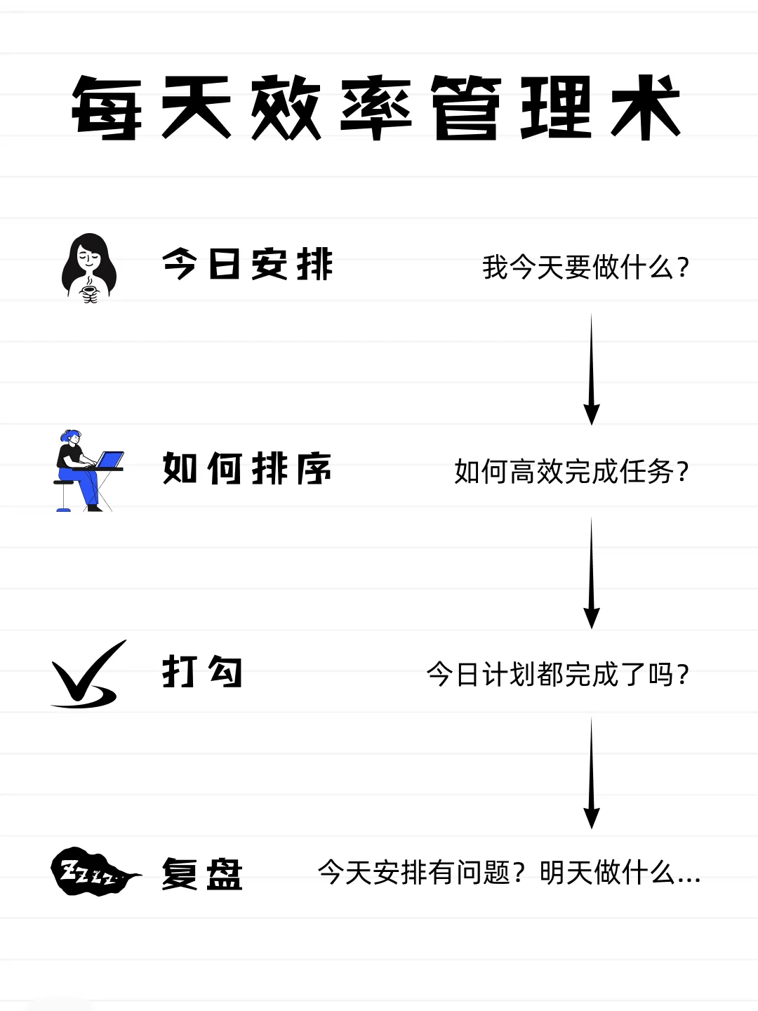 适合在安卓手机上随手记录和管理日程的APP