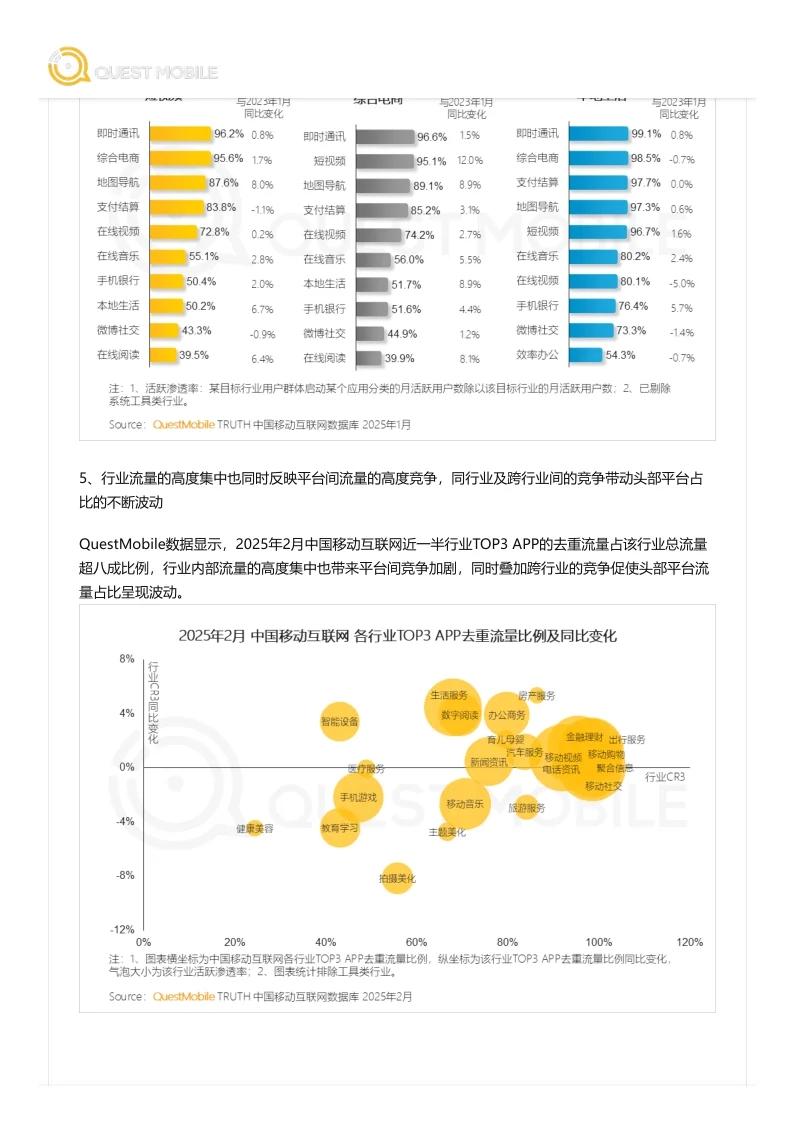 2025+APP流量竞争新观察