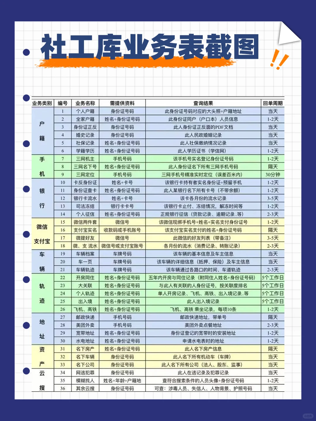 海外社工库是什么？你的信息是这样被开盒的