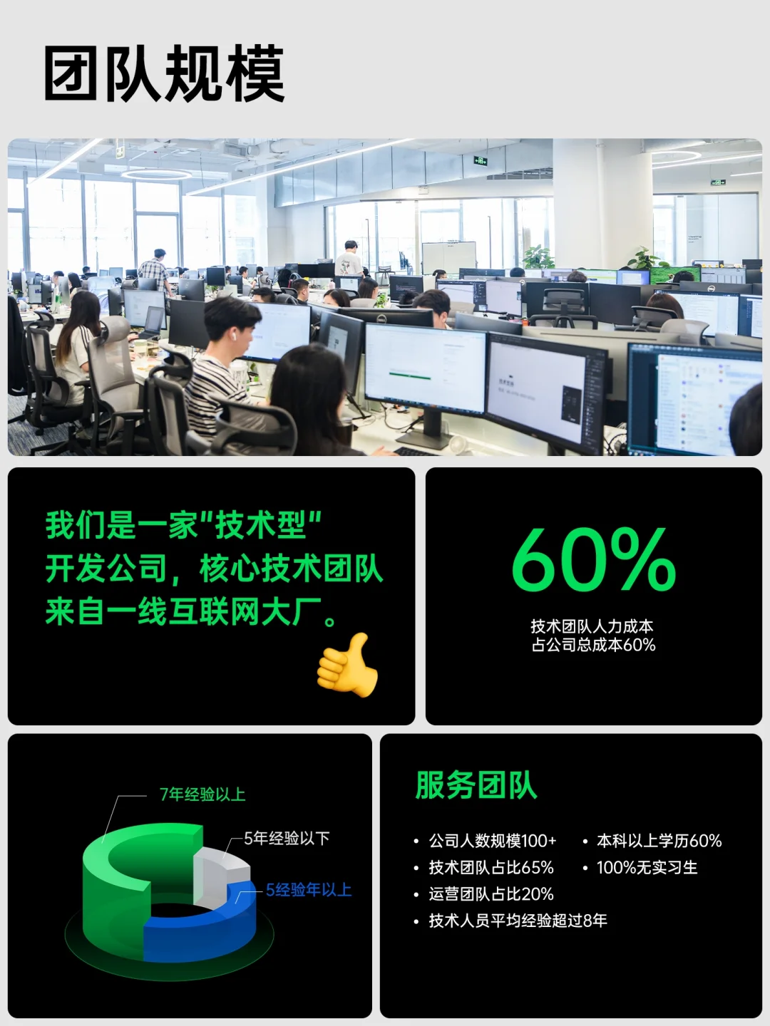 100人的软件开发公司