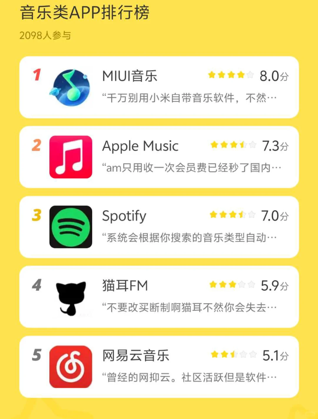 音乐类app排行榜！MIUI音乐真的那么好用吗