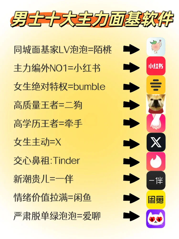 男士十大主力面基软件