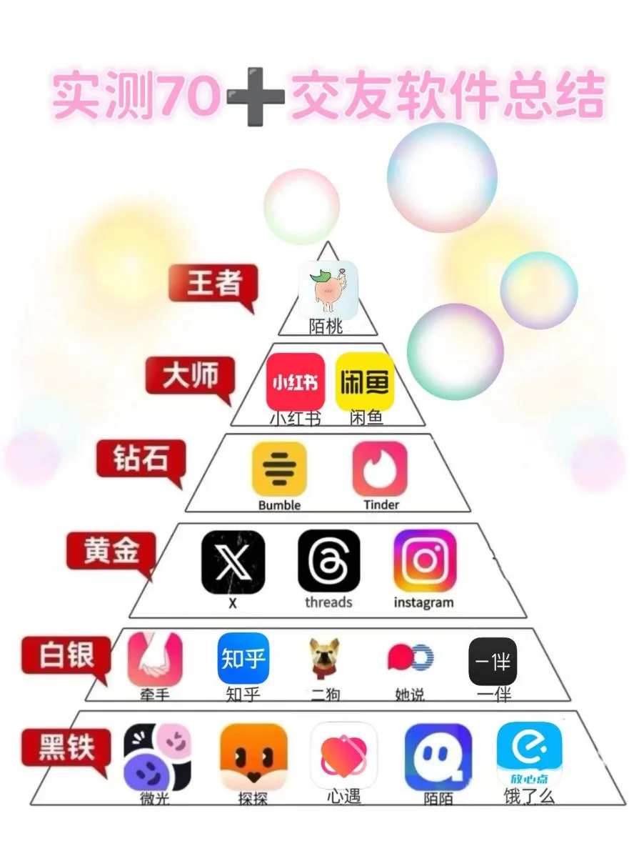 玩了10年dating app! 老司机带你避坑