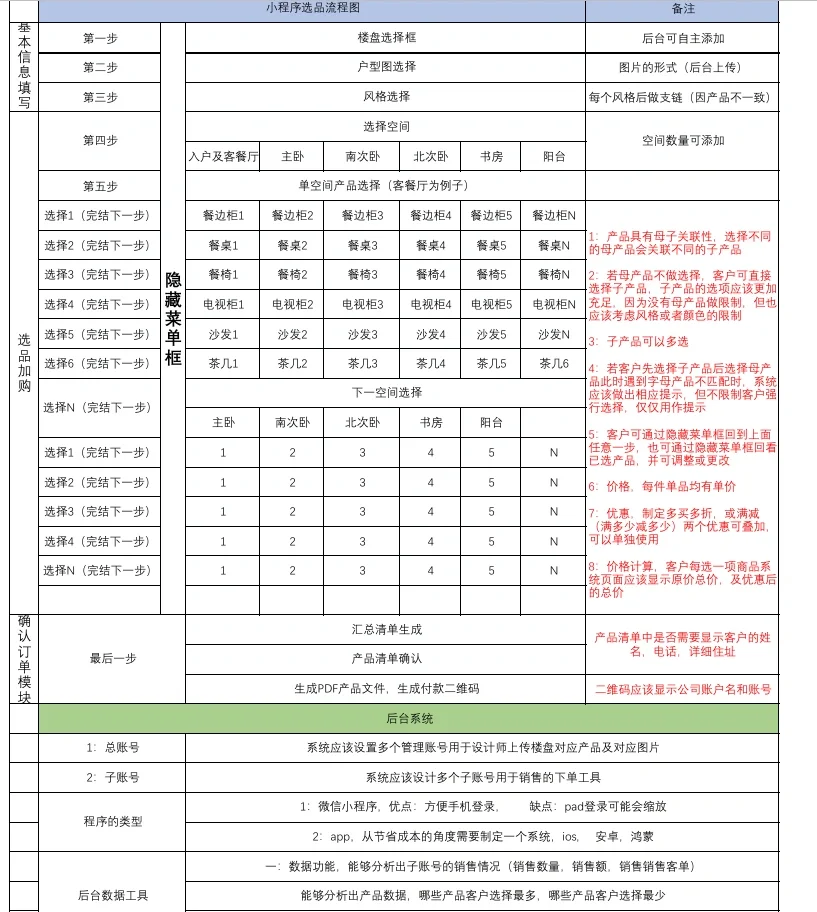 谁会做APP啊，求大佬